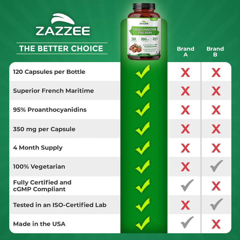 Zazzee Extra Strength French Maritime Pine Bark 20:1 Extract – 350 mg per Capsule, 120 Vegan Capsules, 95% Proanthocyanidins, Made in USA