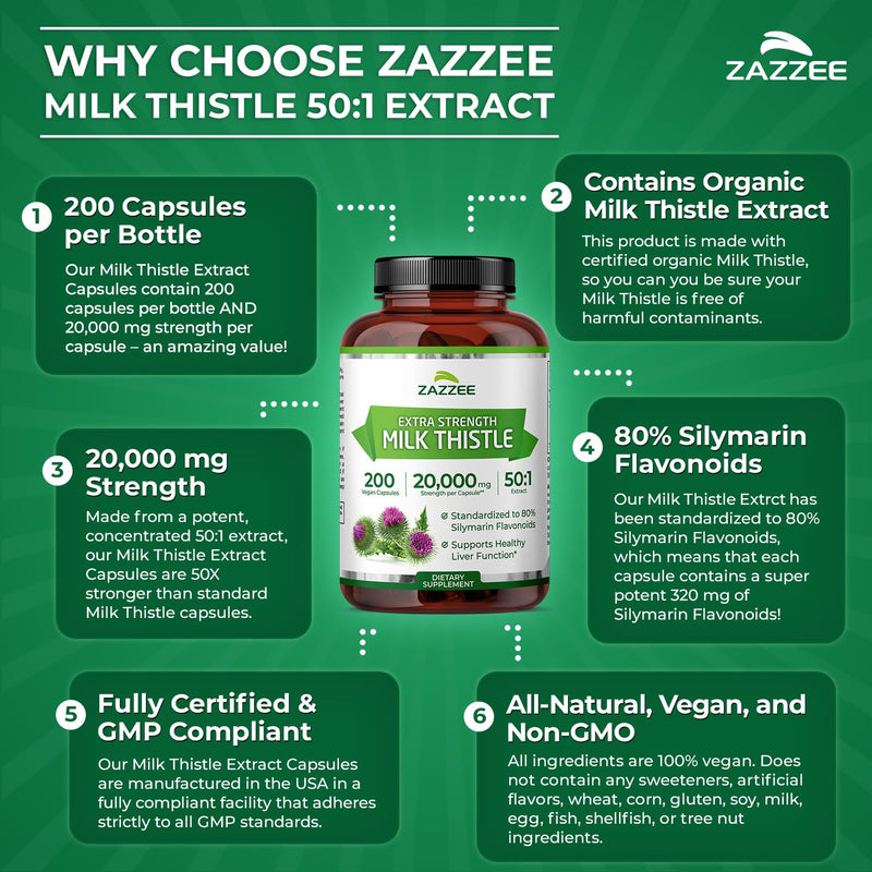 Zazzee Organic Milk Thistle 50:1 Extract – 20,000 mg Strength, 200 Capsules, 80% Silymarin, 6-Month Supply
