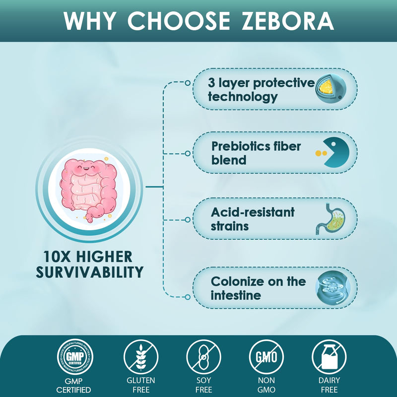 ZEBORA Probiotics for Men + Prebiotics – 60B CFUs, 10 Strains, 90 Tablets, Shelf-Stable, Gluten & Soy Free
