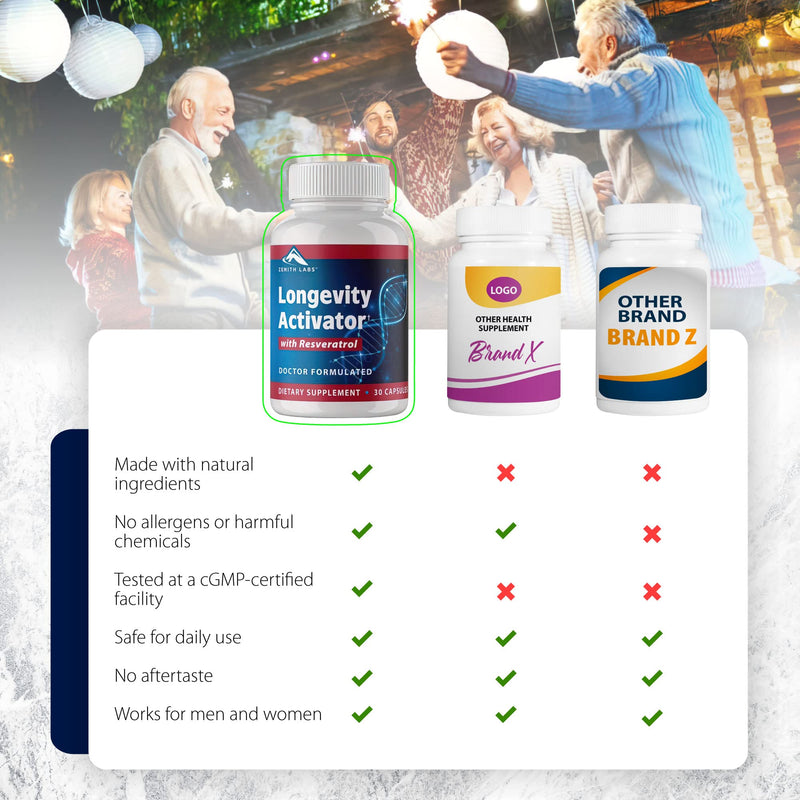 Zenith Labs Longevity Activator - Anti-Aging Supplement with Resveratrol