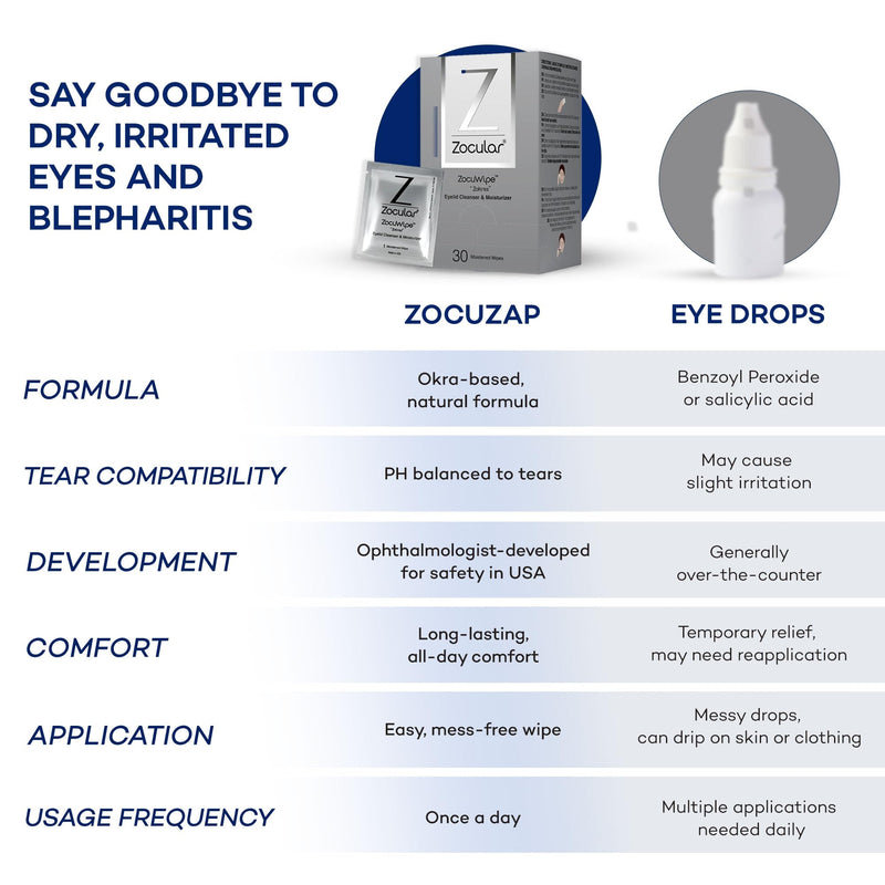 Zocuwipe Eyelid Wipes with Natural Okra Complex — Gentle Cleanse & Moisturize (30ct)